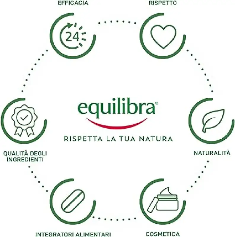 Equilibra Rosa Hyaluronica Crema de Fata Hidratanta 75 ml Bax 6 buc.
